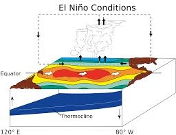 el-nino-2